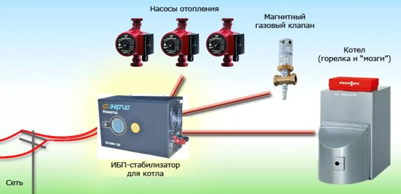 Бесперебойник для насоса отопления: разновидности и критерии выбора
