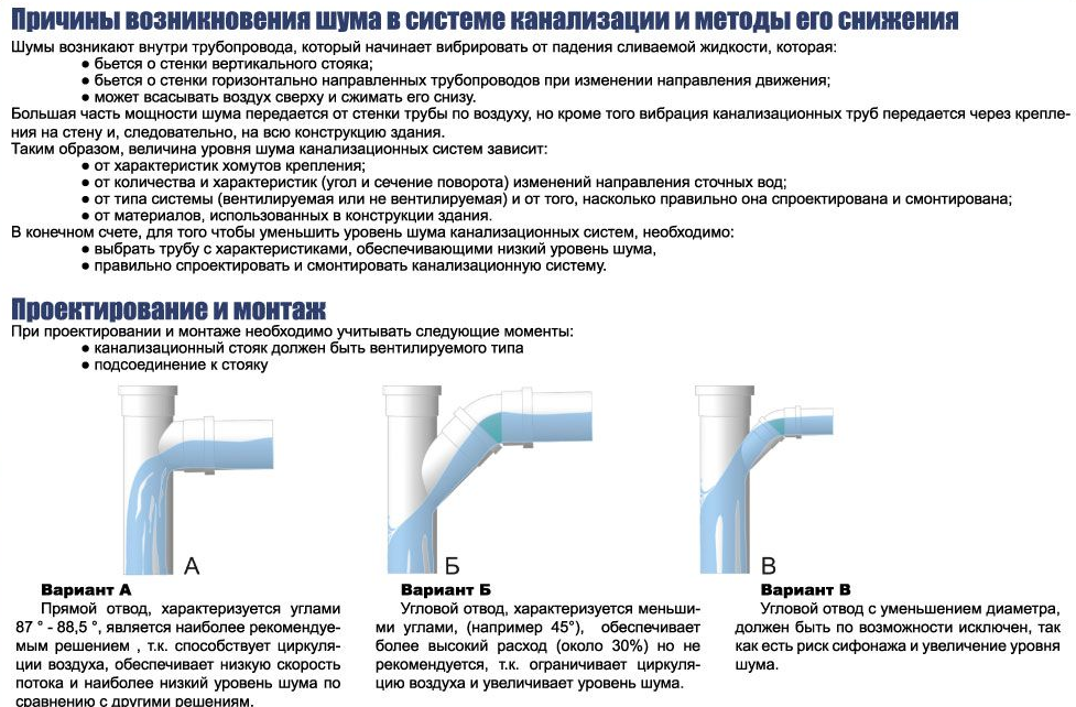 Отвод канализационный: что это такое и как он работает