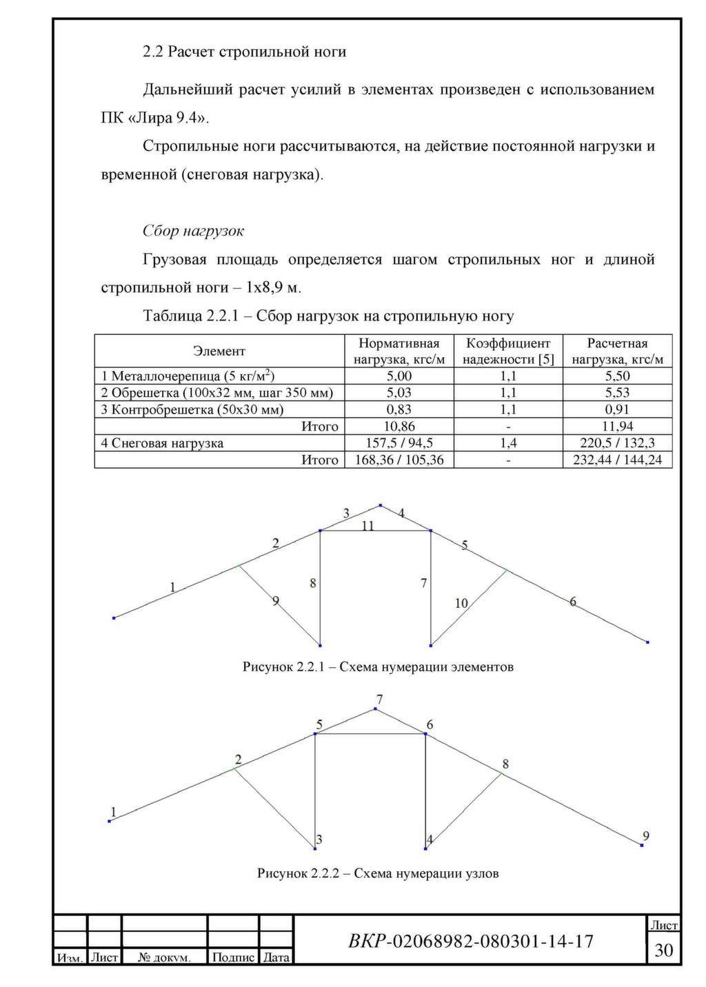 Расчет сечения стропил