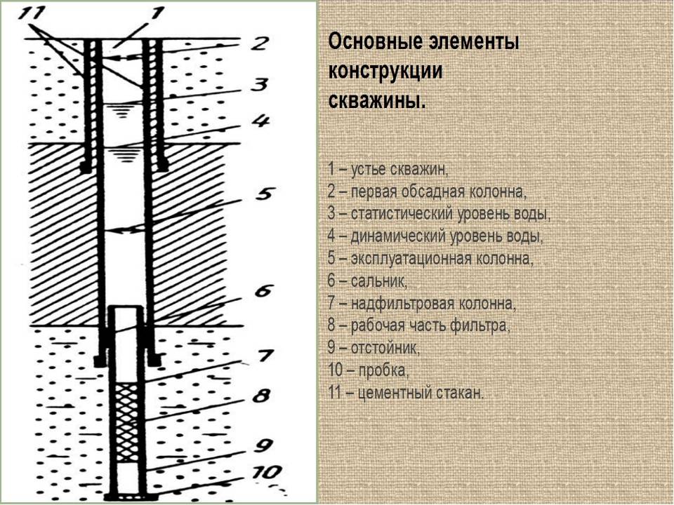 Navodu.ru - как определить глубину скважины для загородного участка?