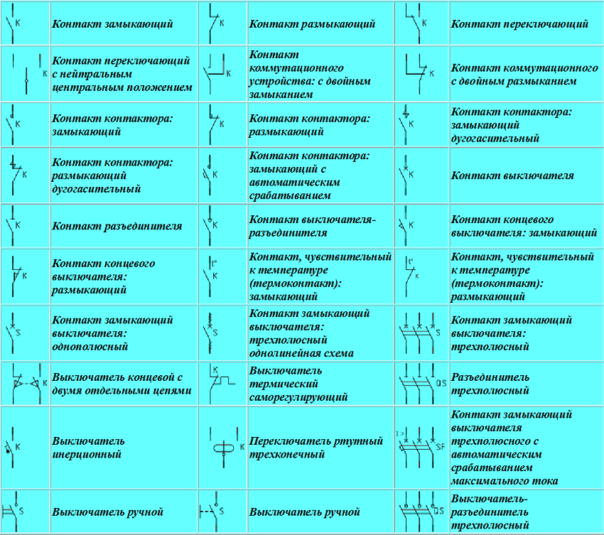 Графическое обозначение электрических элементов на схеме: гост. электрические обозначения на схемах