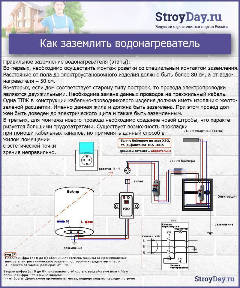 Рейтинг 10 лучших умных водонагревателей