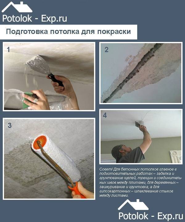 Как грунтовать потолок перед покраской своими руками