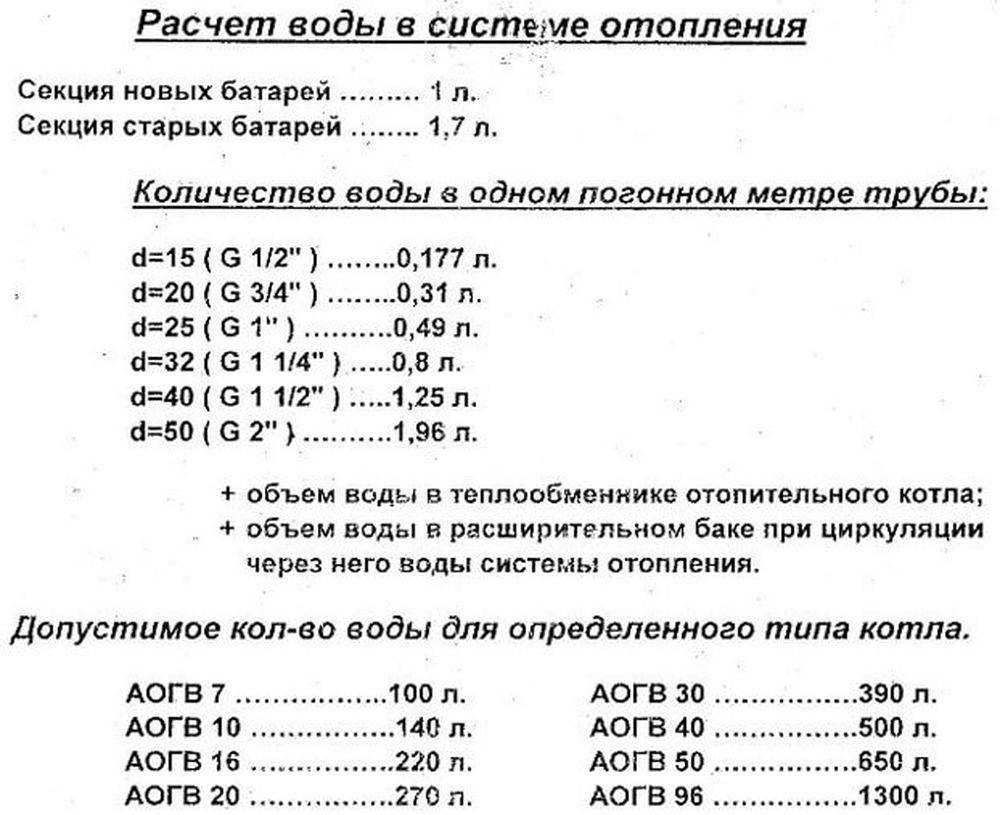 Расчет расширительного бака для закрытой системы отопления