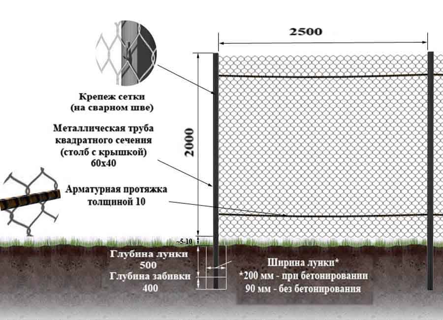 Забор из сетки рабицы: три способа изготовления сетчатого забора своими руками. - строительный портал
