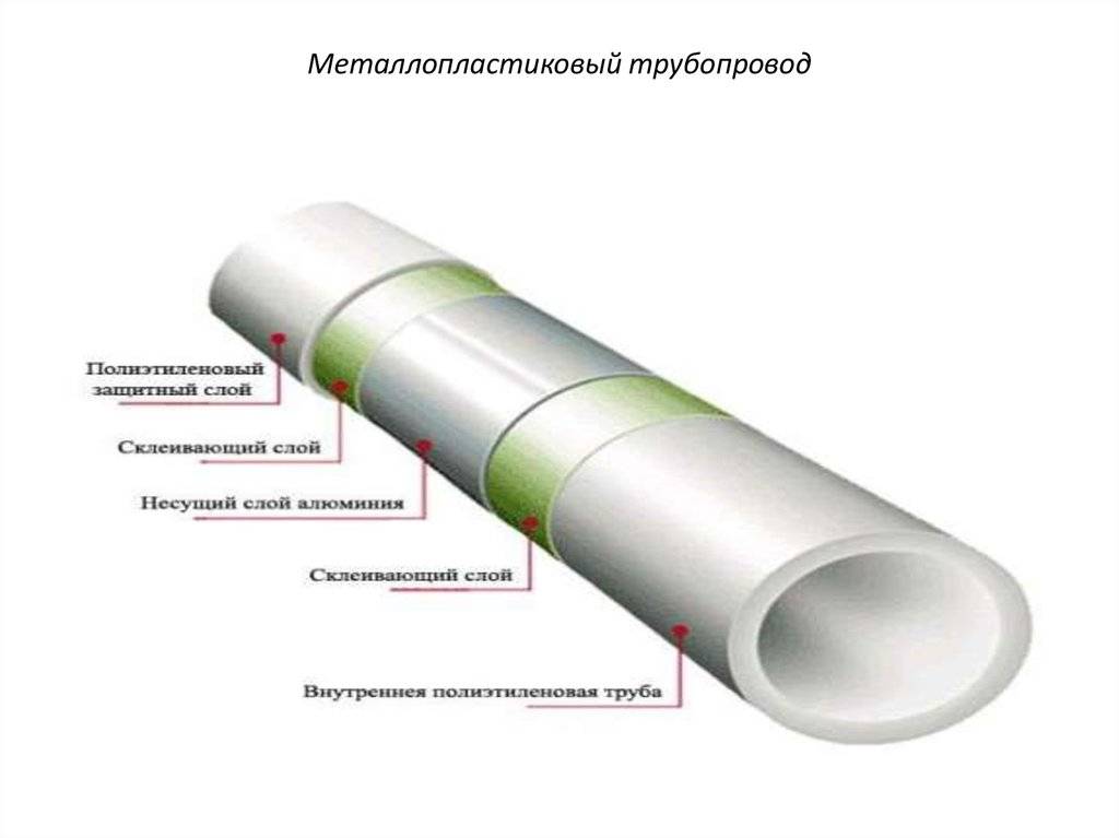 Применение металлопластиковых труб в отоплении
