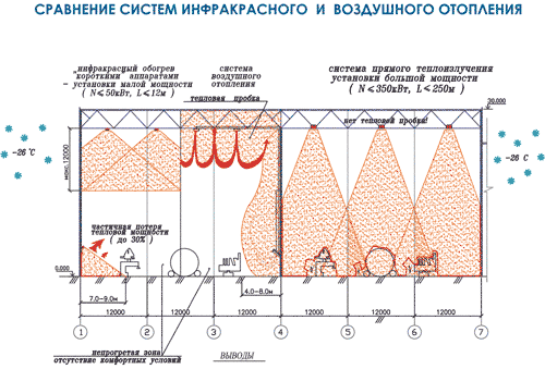 Инфракрасные обогреватели и панели для отопления частного дома