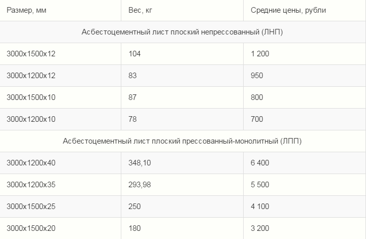 Размеры листового шифера