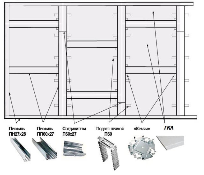 Размеры вертикальных профилей. Схема монтажа гипрочного профиля. Схема каркаса для монтажа ГКЛ. Каркас под ГКЛ на потолок схема монтажа. Схема монтажа ГКЛ перегородок.