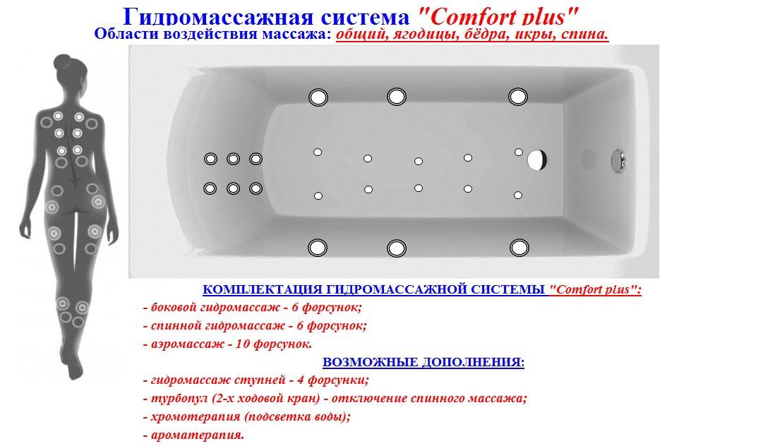 Устройство гидромассажной ванны и правильный уход за ней