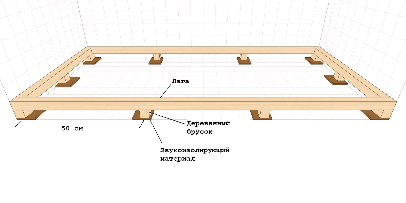 Черновой пол по лагам: устроство, утепление, гидроизоляция