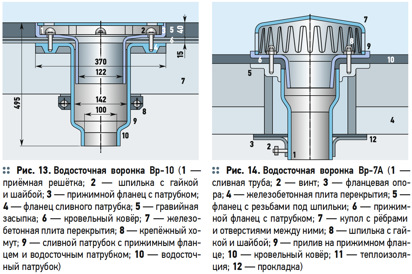 Устройство водостока со скатных крыш - варианты + 2 пошаговые инструкции!