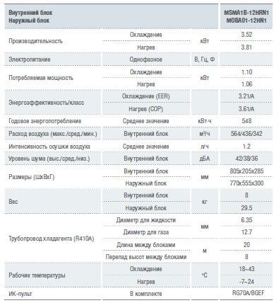 Как включить кондиционер на обогрев midea – получить консультацию | buildt