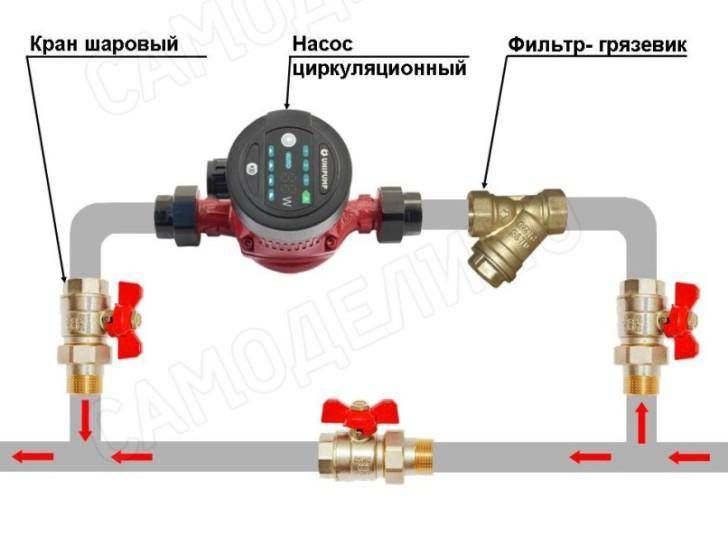 Схема подключения циркуляционного насоса в систему отопления – основные правила установки