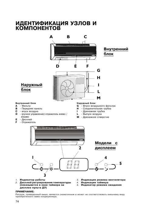 Кондиционеры whirlpool: обзор кодов ошибок и сравнение напольных мобильных моделей