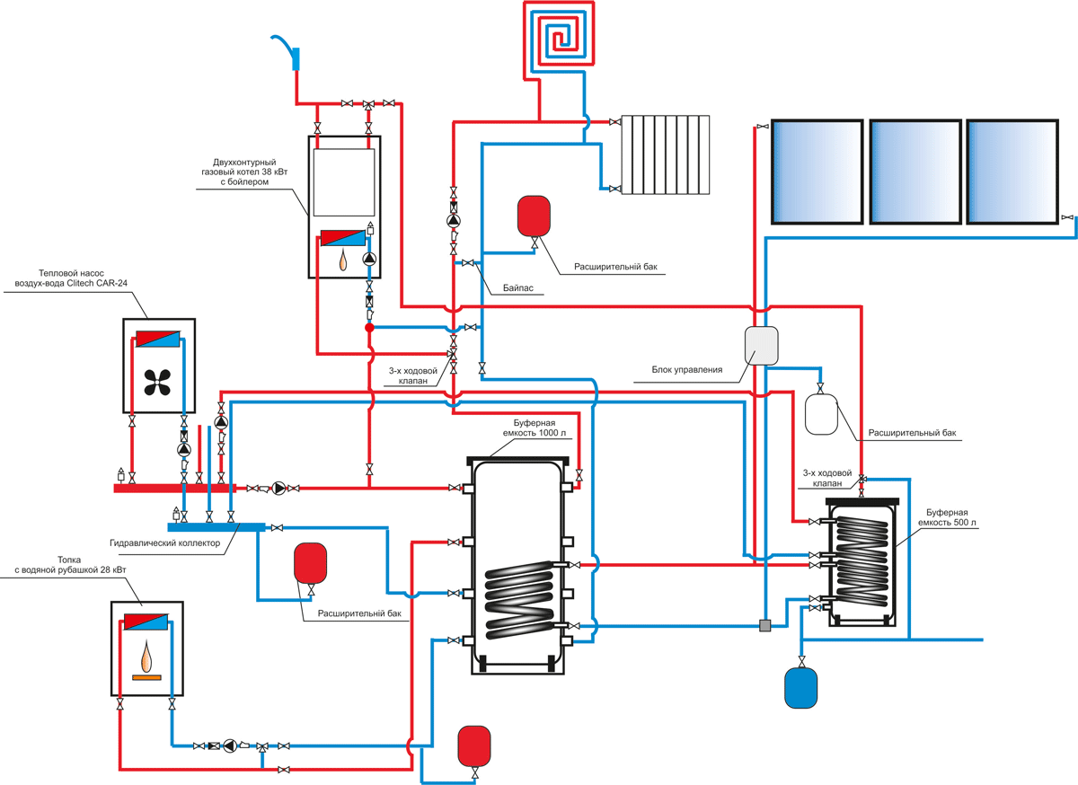 Отопление дома тепловым насосом: выбор системы обогрева, плюсы и минусы