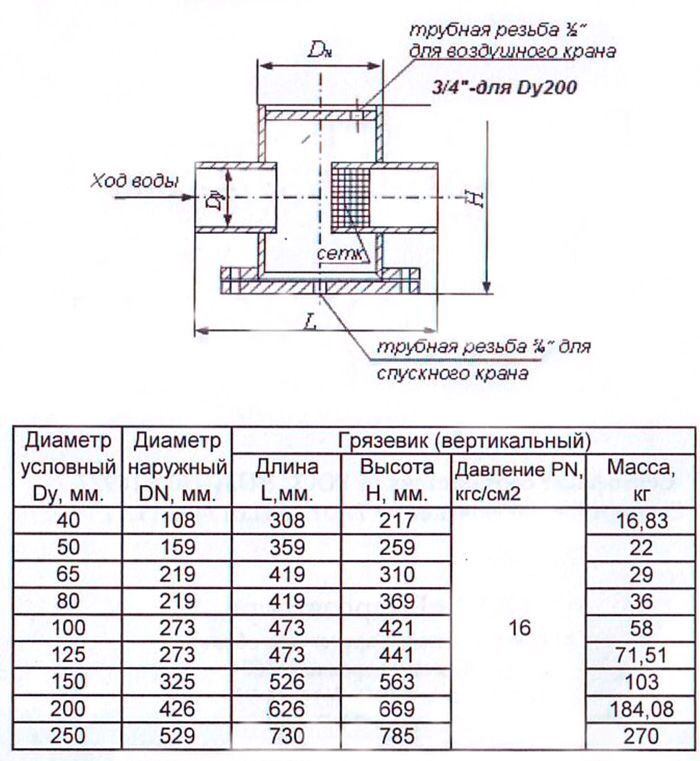 Грязевик диаметр. Грязевик вертикальный Ду 600 чертеж. Грязевик вертикальный фланцевый Ду 150. Грязевик для системы отопления Ду 100 чертеж. Грязевик вертикальный Ду 80 чертеж.