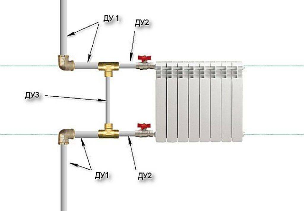 Схема подключения радиатора в квартире