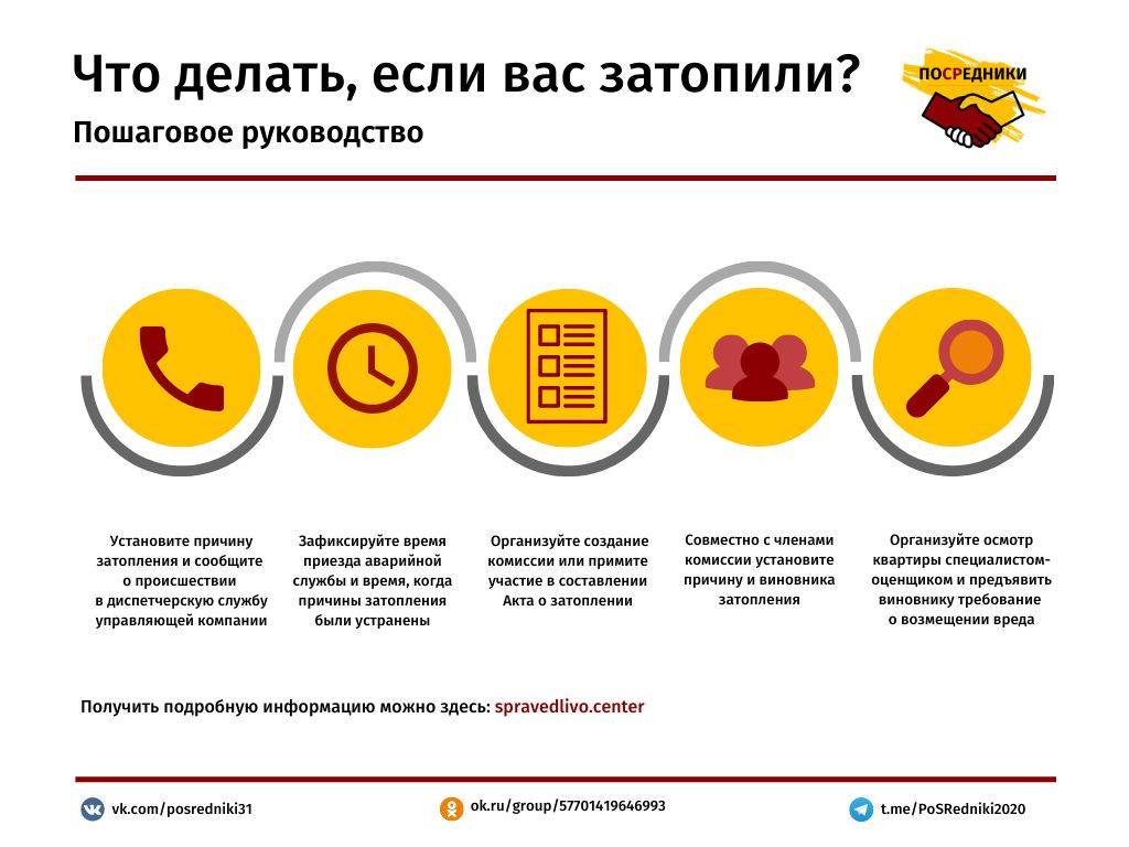 Что делать, если затопили соседи