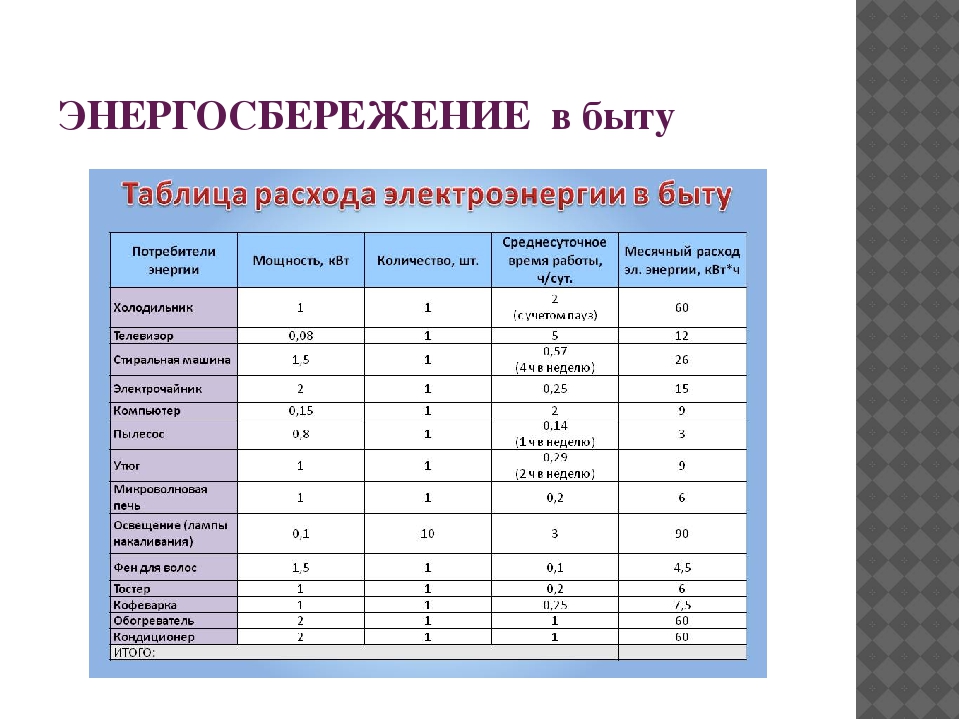 Расчет мощности кондиционера