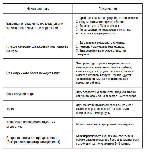 Лессар коды ошибок. расшифровка и инструкции по кодам ошибок кондиционеров lessar (лессар). qa qb qd цифровым дисплеем серии кондиционеров aux, dax, jax, pioneer, hansa, saturn, rolsen, yamatsu, daihatsu(дайхатсу), vitek, renova – неисправности, коды ошиб