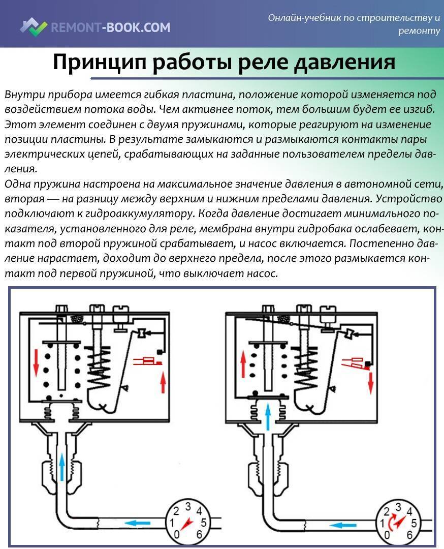 Регулировка реле давления насосной станции и настройка своими руками