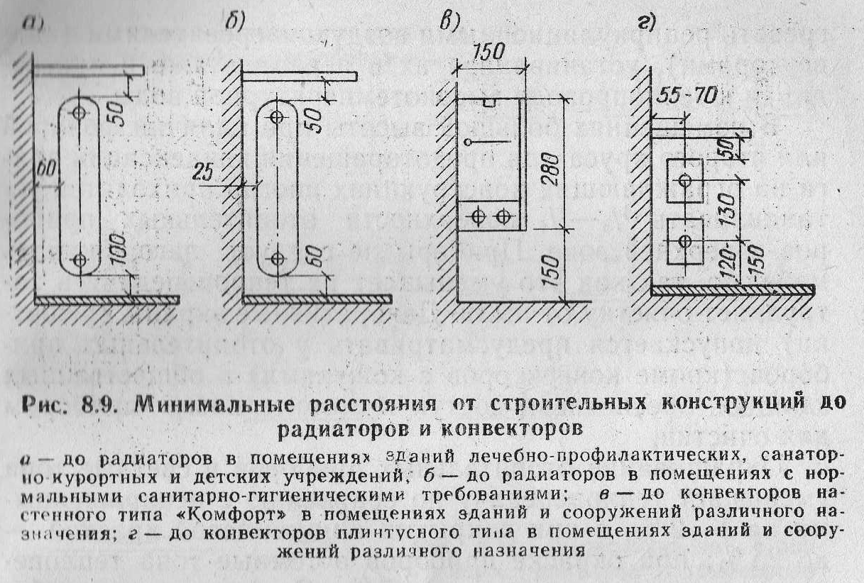 Стояк центрального отопления: характеристики, требования к установке, параметры выбора материала и порядок отключения. как перекрыть стояк отопления и запустить его после ремонта