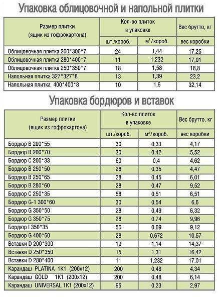 Сколько плиток в упаковке