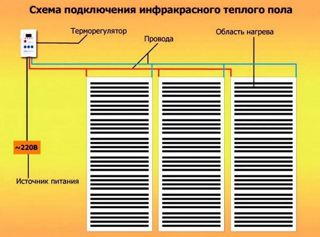 Монтаж пленочного теплого пола своими руками