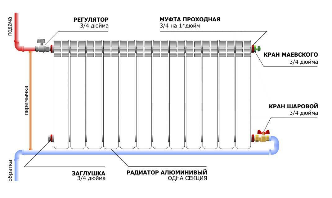 Схема подключения термоголовки к радиатору