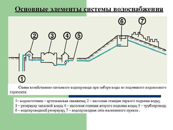Внутренний противопожарный водопровод: устройство, нормы, обслуживание | ст-авто