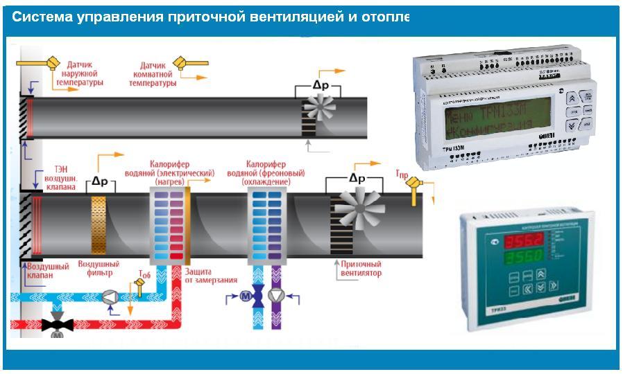 Автоматизация системы вентиляции