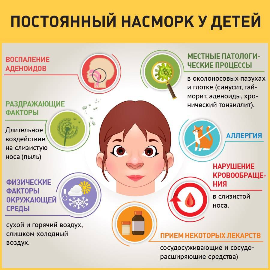 Простуда от кондиционера, как лечиться