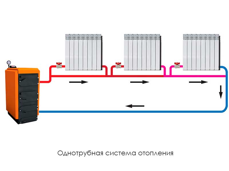 Паровое отопление – подбор оборудования и монтаж