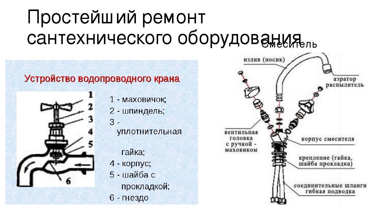 Схема кран смеситель