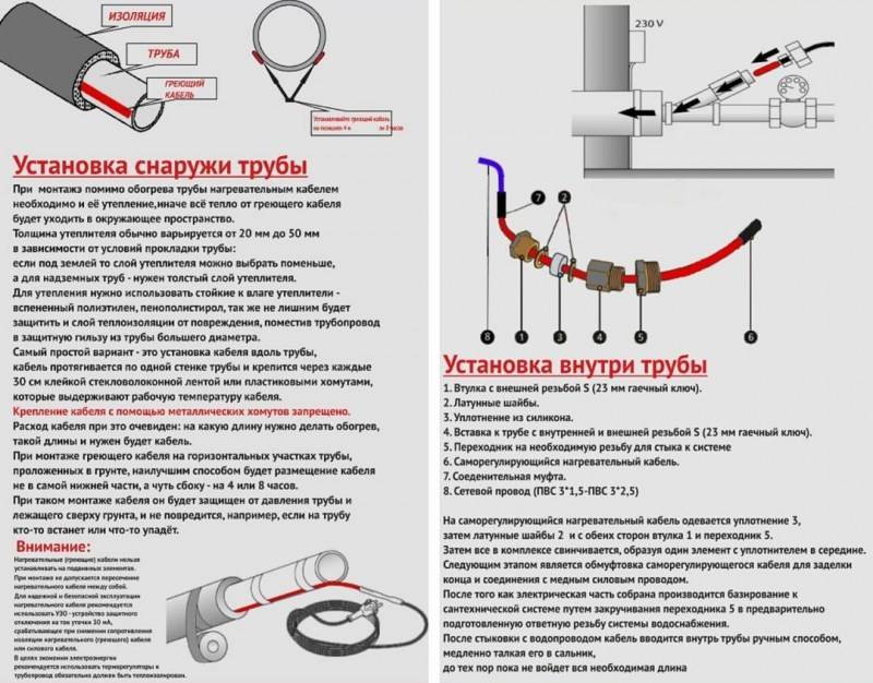 Греющий кабель для канализационных труб: виды и принцип действия