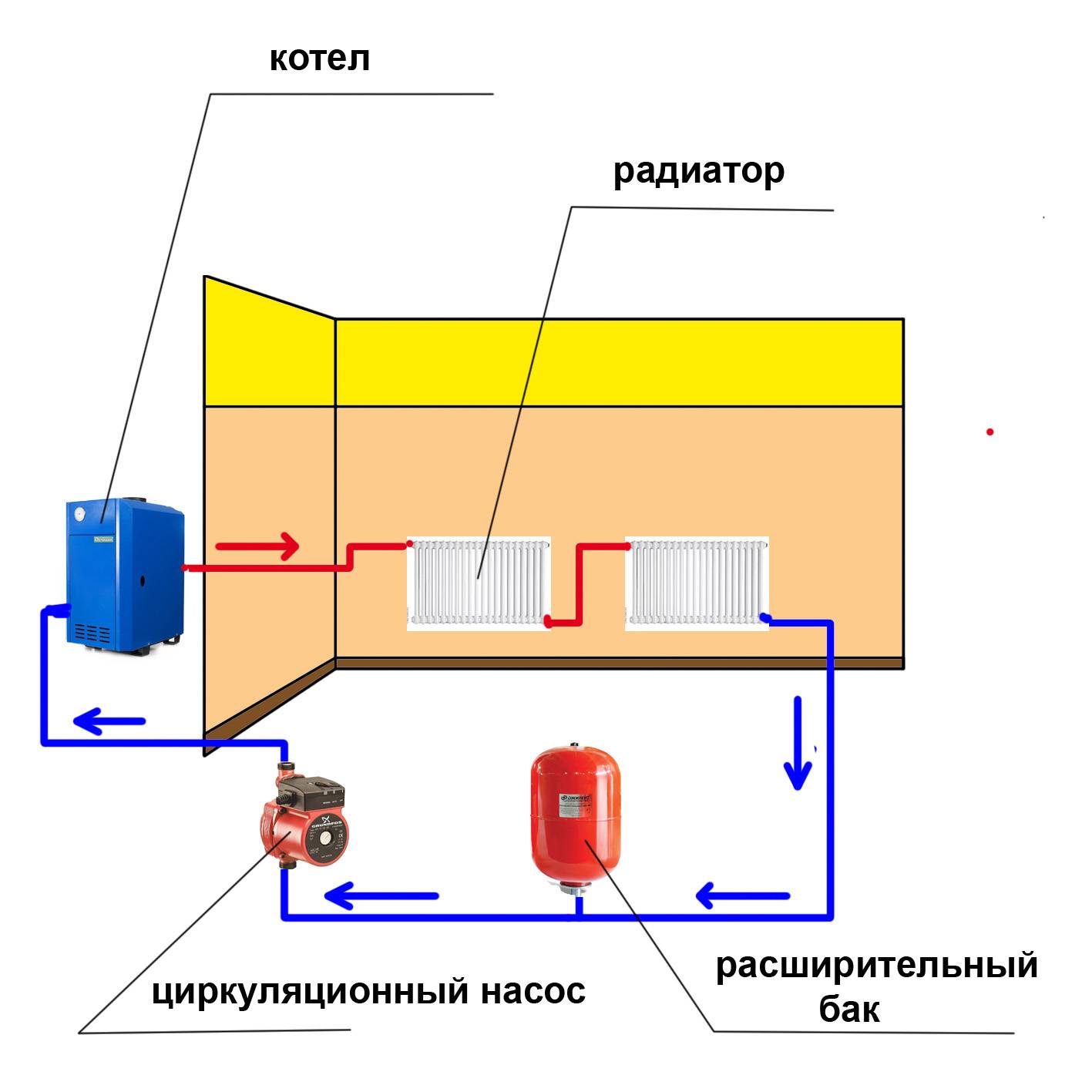 Схема отопления без насоса с расширительным баком