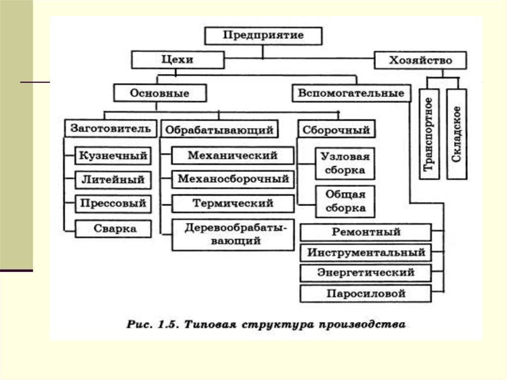 Размеры мебели для ванной комнаты - как называется и ширина
