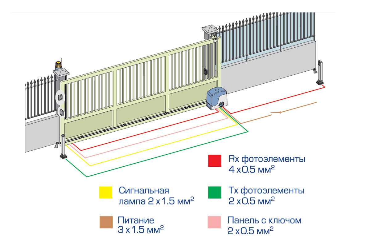 Как установить автоматические гаражные ворота распашные и автоматику на них - 1погаражам