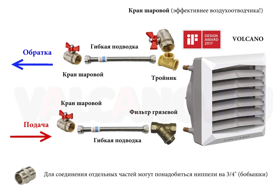 Водяной калорифер для приточной вентиляции: виды, устройство, принцип работы
