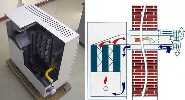 Парапетный газовый котел