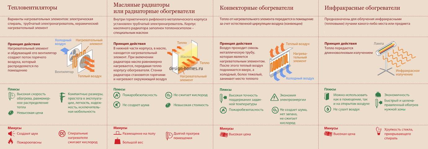 Топ-10 самых лучших масляных обогревателей для дома, квартиры и дачи по отзывам покупателей