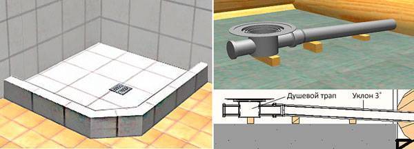 Схема установки трапа для душа в полу