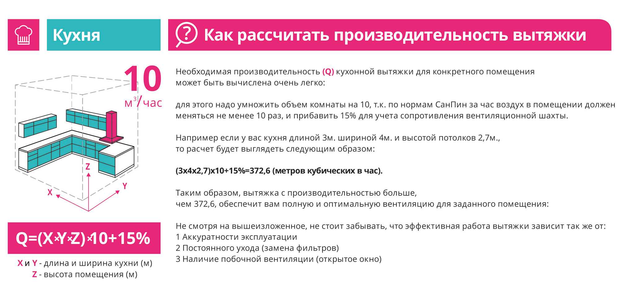 Выбор кухонной вытяжки по уровню шума: проблемы и советы, инструкция по выбору » бытовая техника с точки зрения потребителя