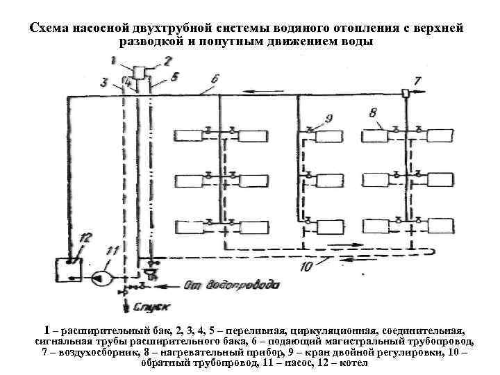 Система отопления с верхним розливом схема