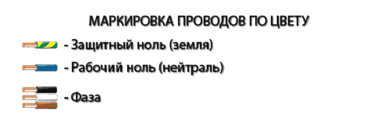 Как по цвету проводов определить фазу ноль и землю?