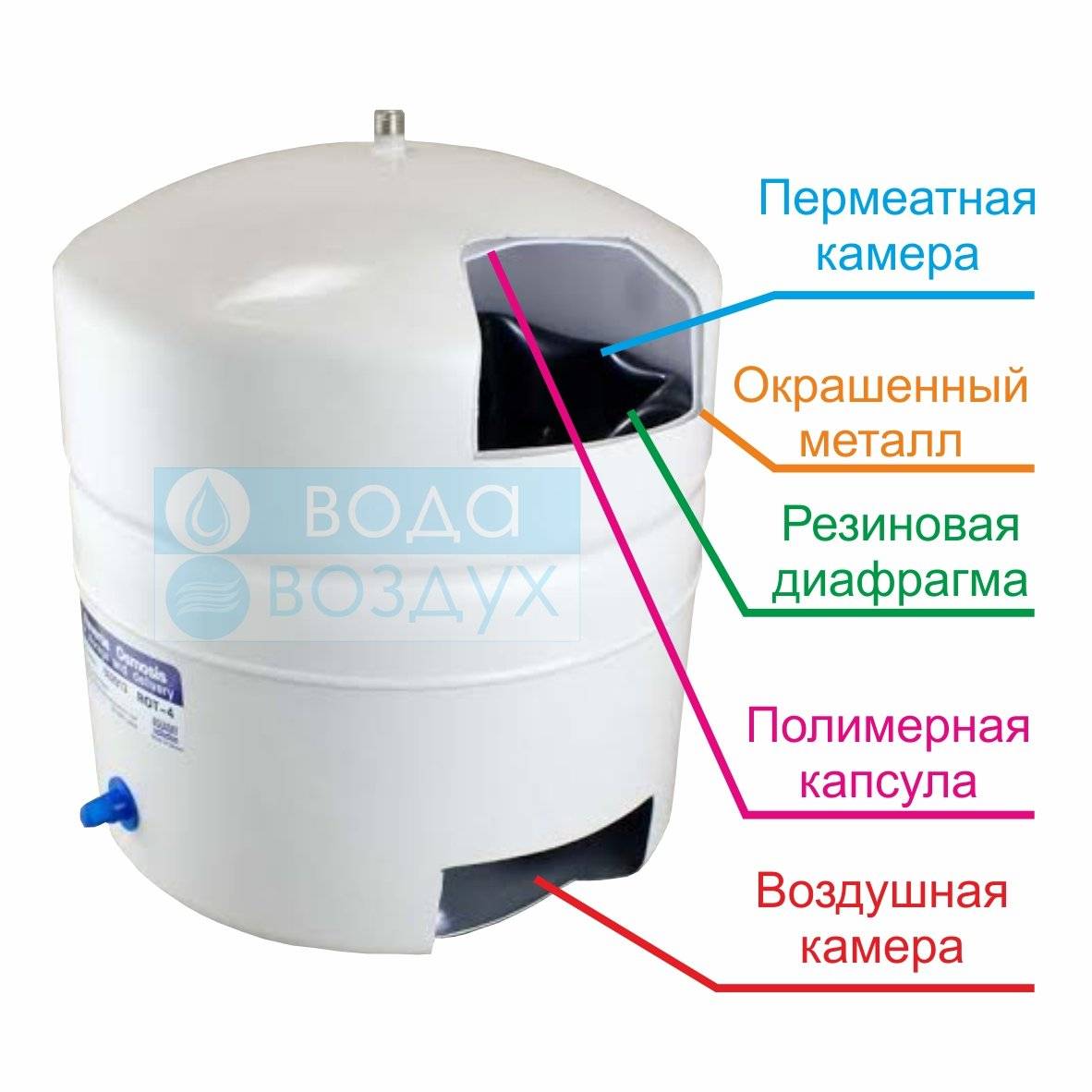 Фильтр обратного осмоса: что это, лучший осмос в рейтинге, работа и принцип действия - vodatyt.ru