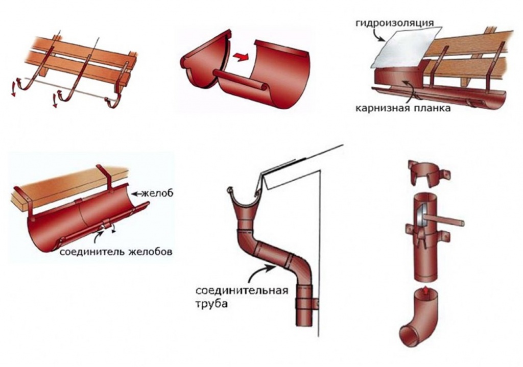 Инструкция по установке водосточной системы docke