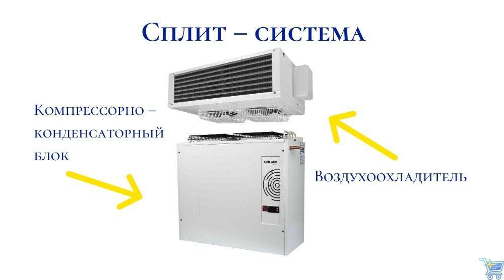 Сплит-система и кондиционер: в чем разница, что лучше выбрать, сравнение, преимущества и недостатки