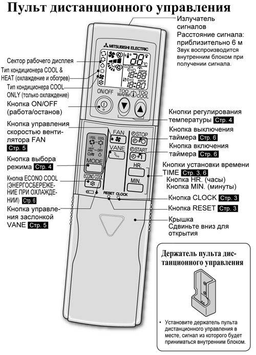 Режимы работы кондиционера
